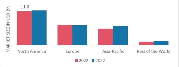 INTERVENTIONAL RADIOLOGY PRODUCTS MARKET SHARE BY REGION 2022 (%)