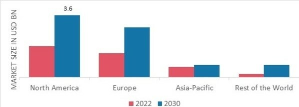INTRAVENOUS IMMUNOGLOBULIN (IVIg) MARKET SHARE BY REGION 2022