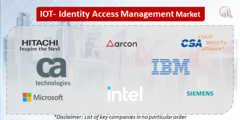 IOT- Identity Access Management Companies