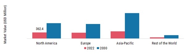 IOT GATEWAYS MARKET SHARE BY REGION 2021