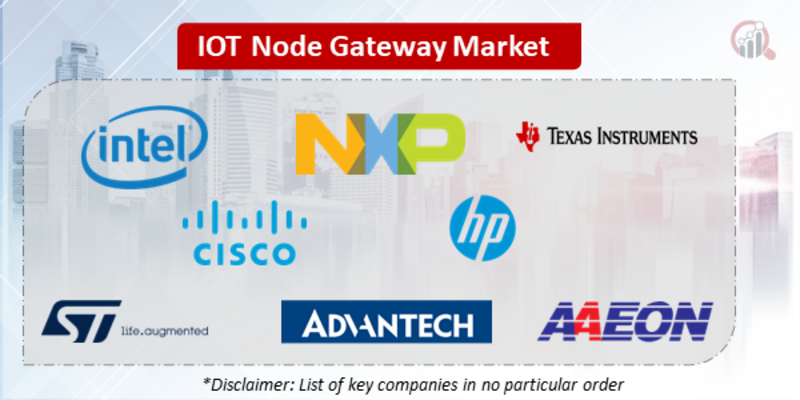 IoT Node Gateway Companies