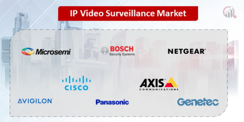 IP Video Surveillance Companies