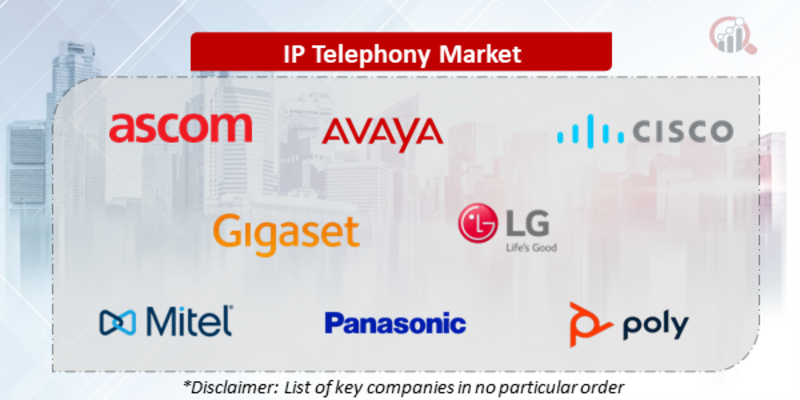 IP Telephony Companies