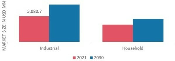 IQF Fruits and Vegetable Market, by Surgery, 2021 & 2030