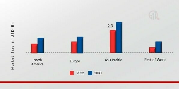 IRON OXIDE PIGMENTS MARKET SHARE BY REGION