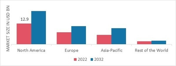 ISOBUTENE MARKET SHARE BY REGION 2022