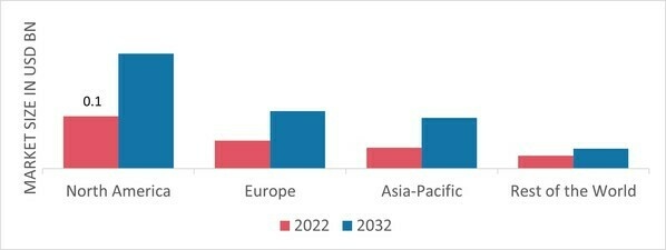 ISOBUTYRIC ACID MARKET SHARE BY REGION 2022