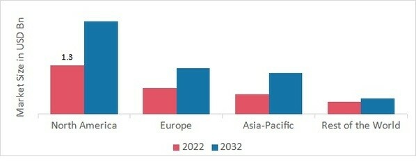 ISOPRENE MARKET SHARE BY REGION 2022