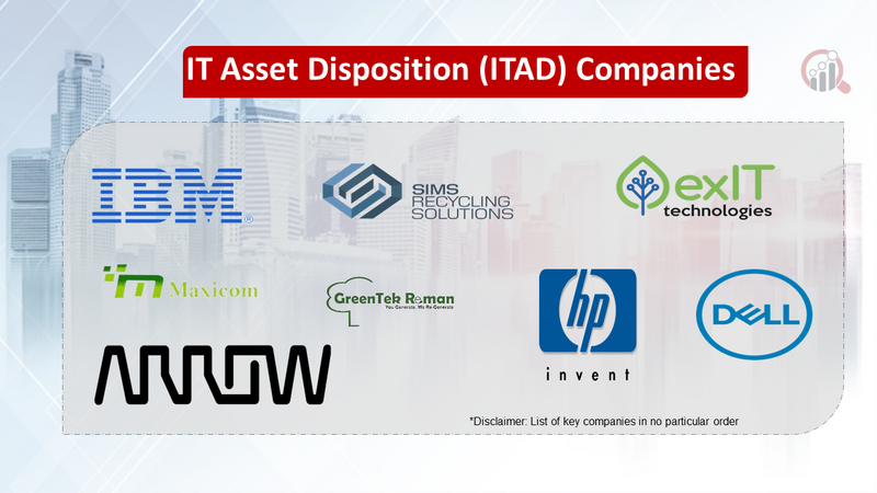 IT asset disposition (ITAD) Market