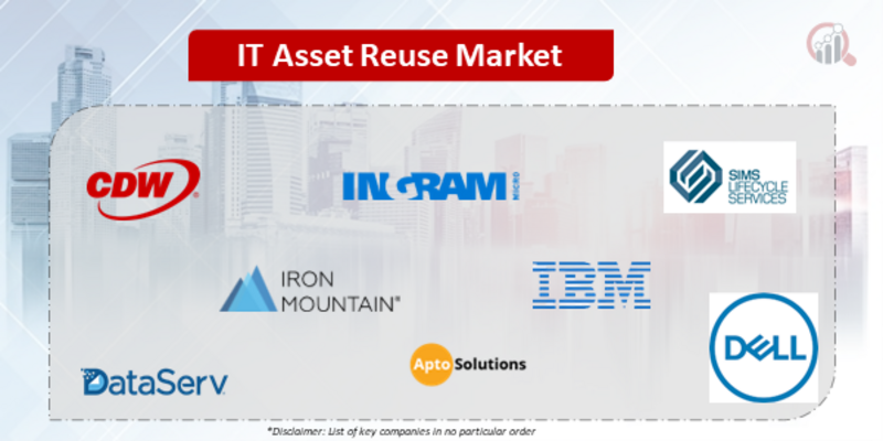 IT Asset Reuse Companies