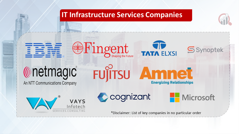 IT Infrastructure Services Market