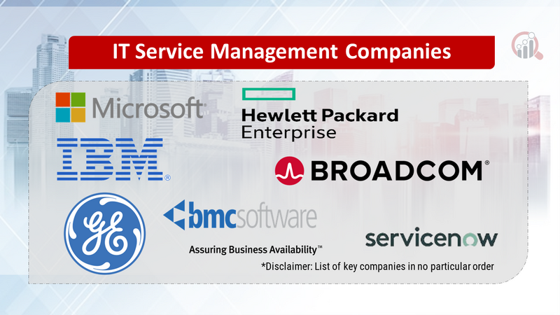IT Service Management Companies