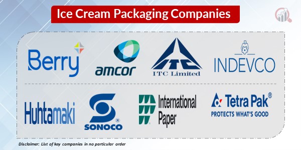 Ice Cream Packaging Key Companies