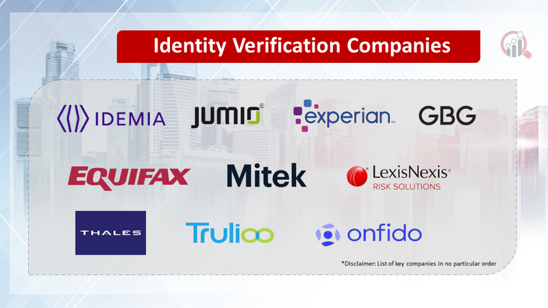 Identity Verification Companies