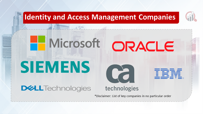 Identity and Access Management Market