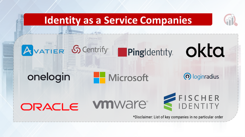 Identity as a Service Companies