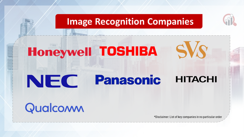 Image Recognition Companies