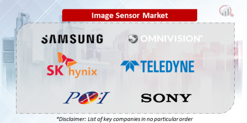 Image Sensor Companies