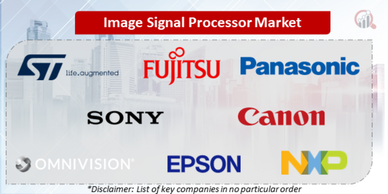 Image Signal Processor Companies