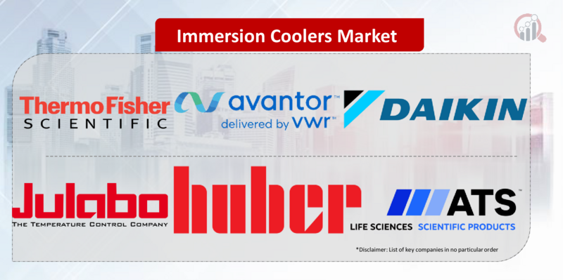 Immersion Coolers Key Company