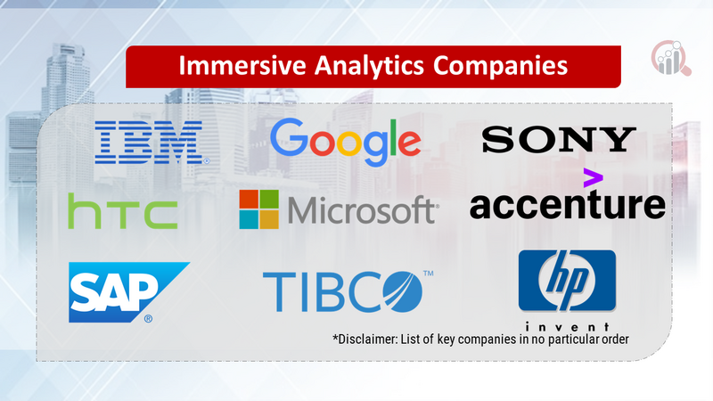 Immersive Analytics Companies