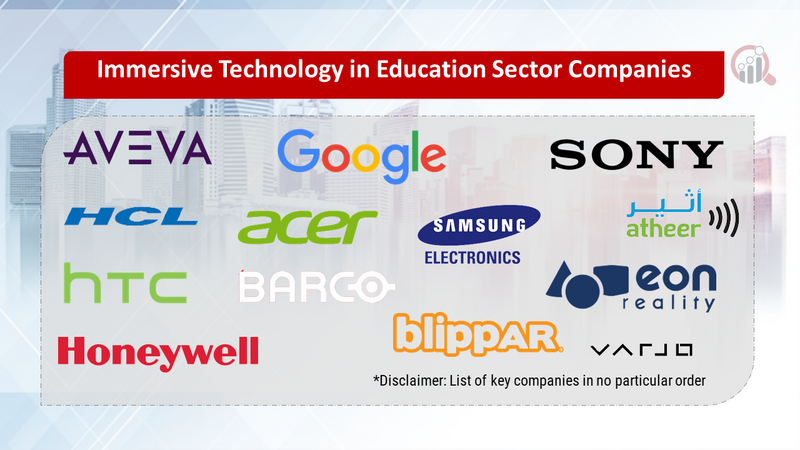 Immersive Technology in Education Sector Companies