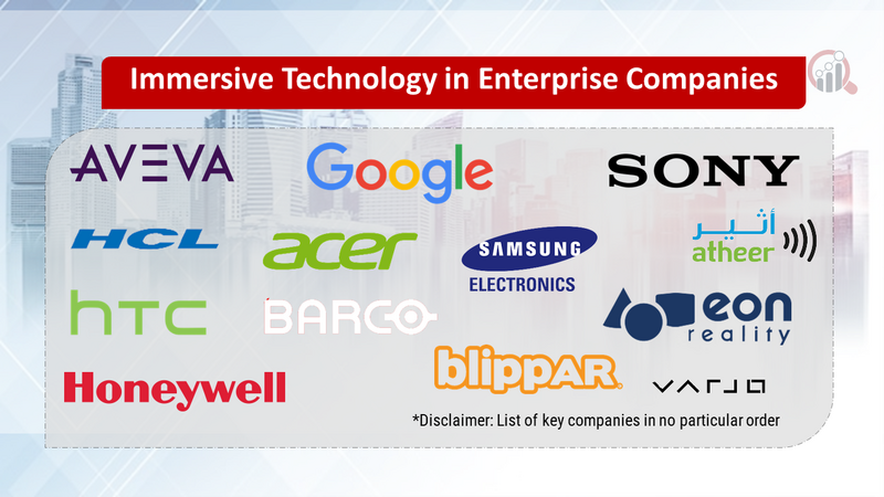 Immersive Technology in Enterprise Companies