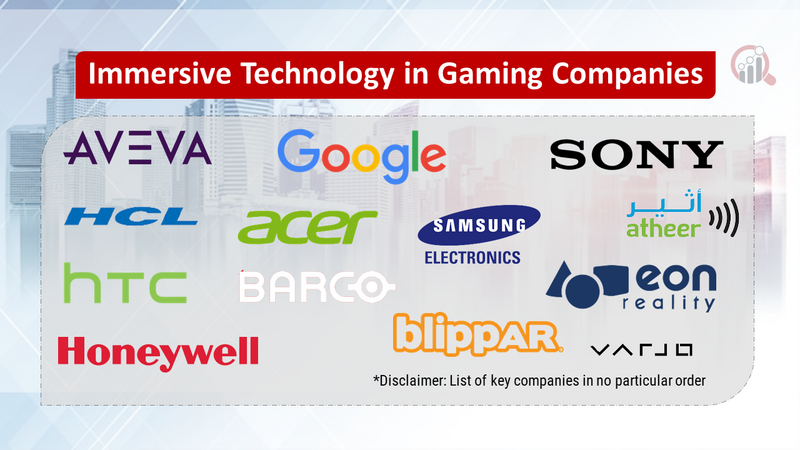 Immersive Technology in Gaming Industry Companies