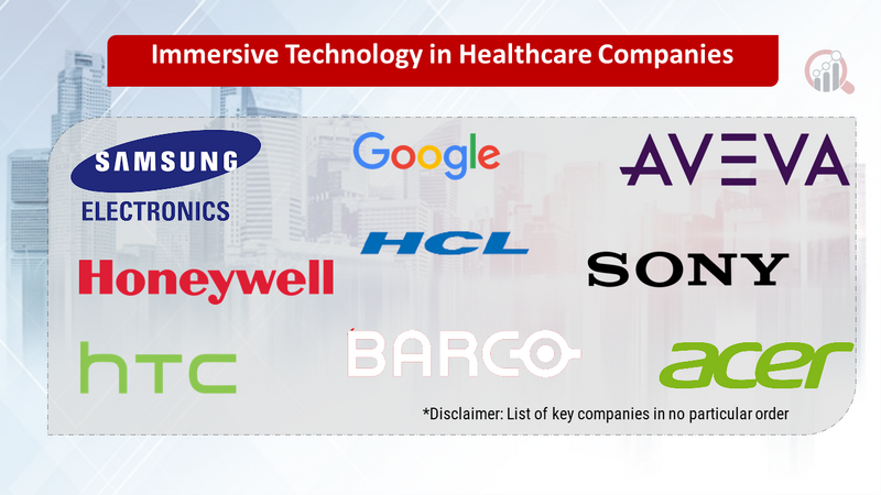 Immersive Technology in Healthcare Companies