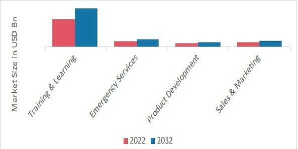 Immersive Technology in Healthcare Market, by application, 2022 & 2032 (USD Billion)