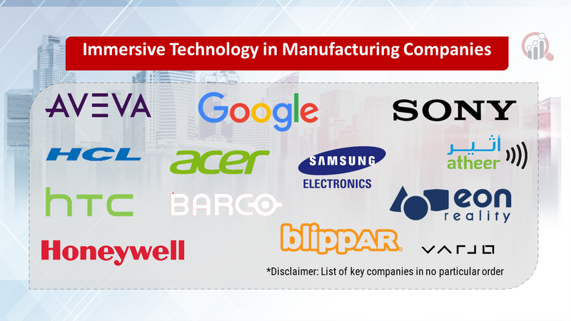 Immersive technology in manufacturing companies