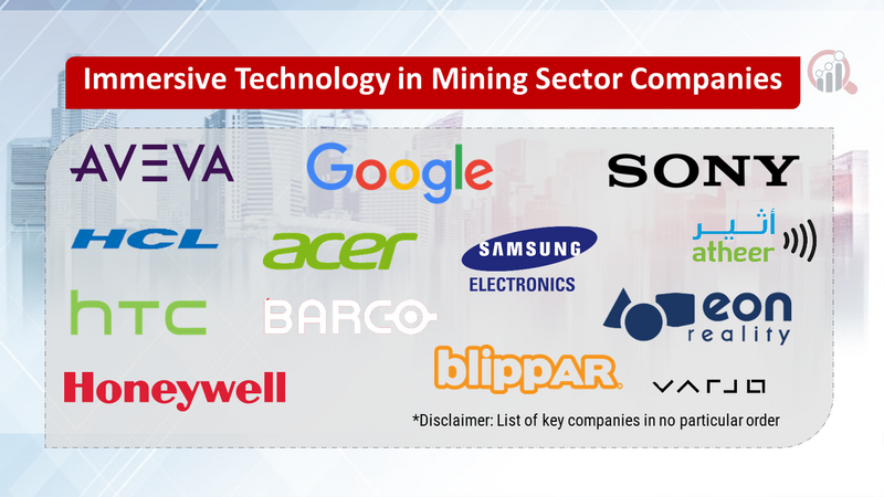 Immersive Technology in Mining Companies