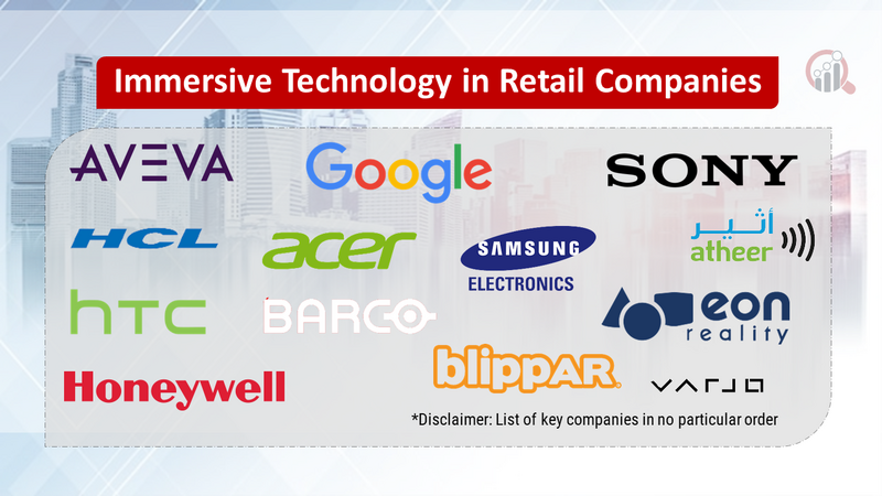 Immersive Technology in Retail Companies