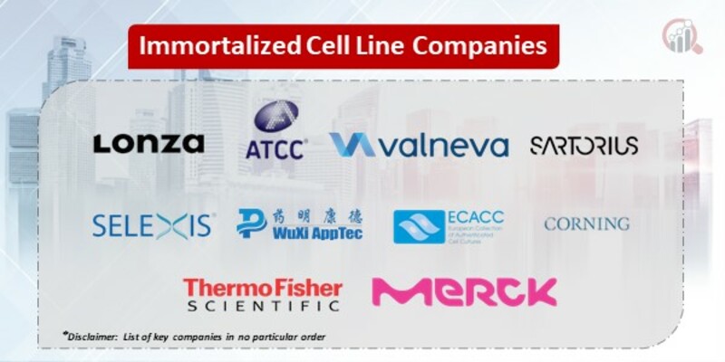 Immortalized Cell Line Key Companies