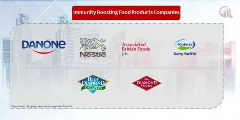 Immunity Boosting Food Products Companies