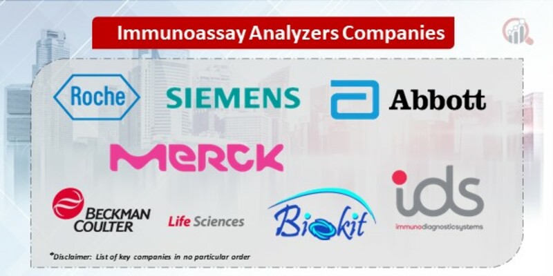 Immunoassay Analyzers Market