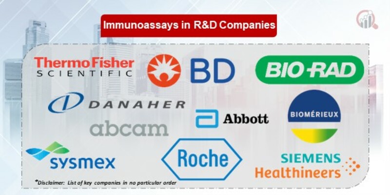 Immunoassays in R&D Key Companies
