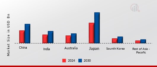 Immunoassays in R&D Market Share, by Country, 2023