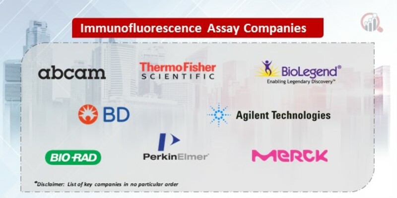 Immunofluorescence Assay Key Companies