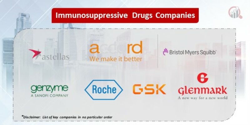 Immunosuppressive Drugs Key Companies