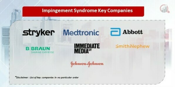 Impingement Syndrome Key Companies