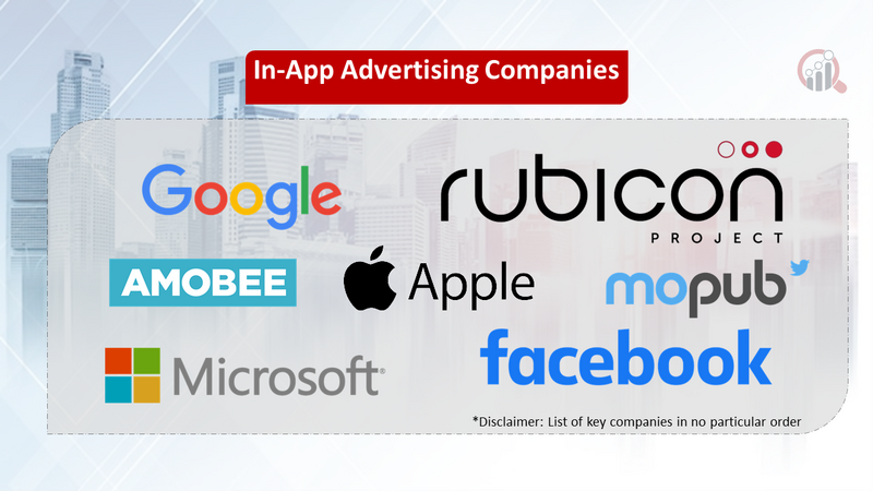In-App Advertising companies