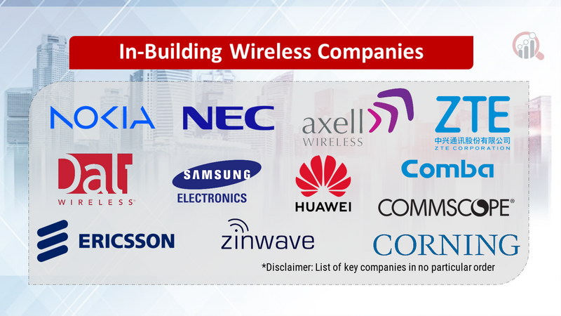 In-Building Wireless Companies