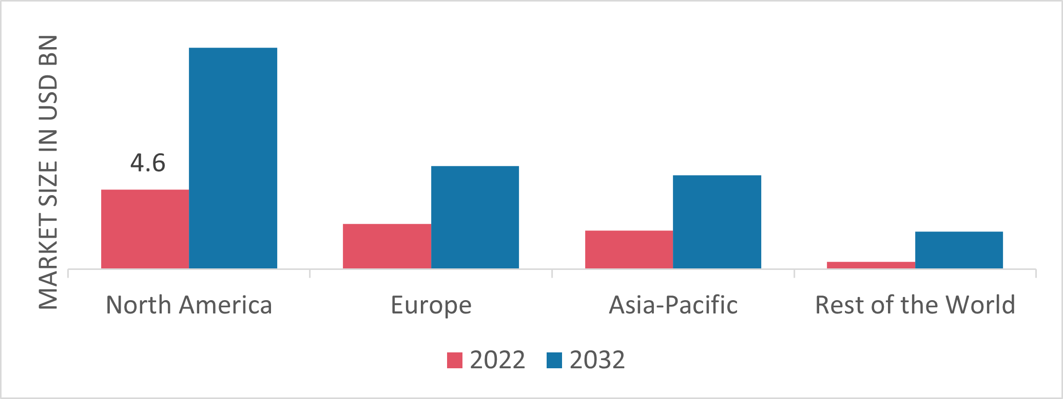 Incar Audio System Market Size, Share, Trends Report 2032