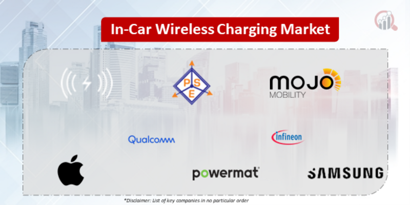 In-Car Wireless Charging Companies