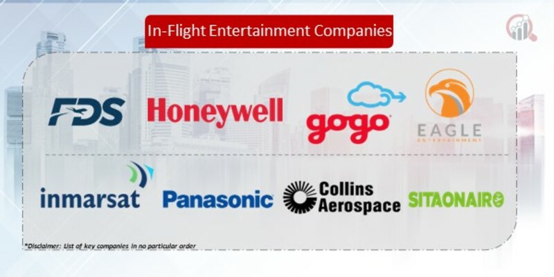 In-Flight Entertainment Companies