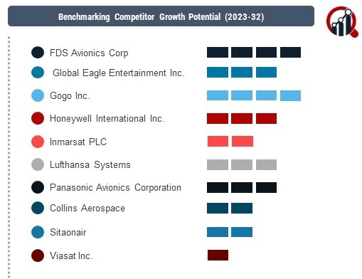 In-Flight Entertainment Company