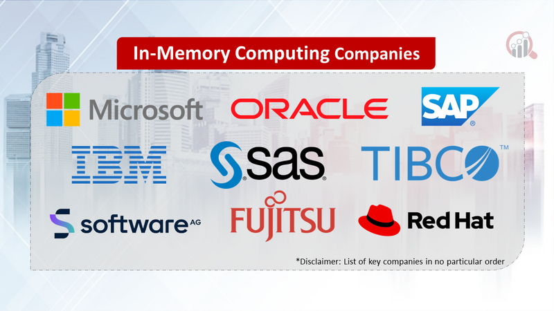 In-Memory Computing Companies