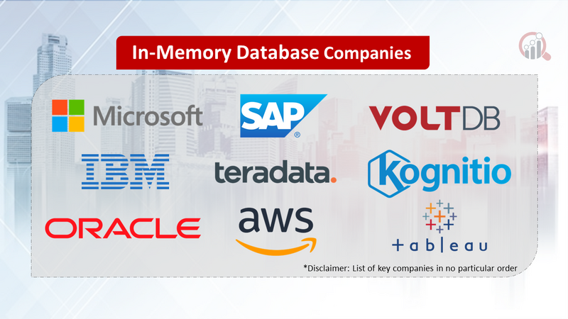In-Memory Database Companies
