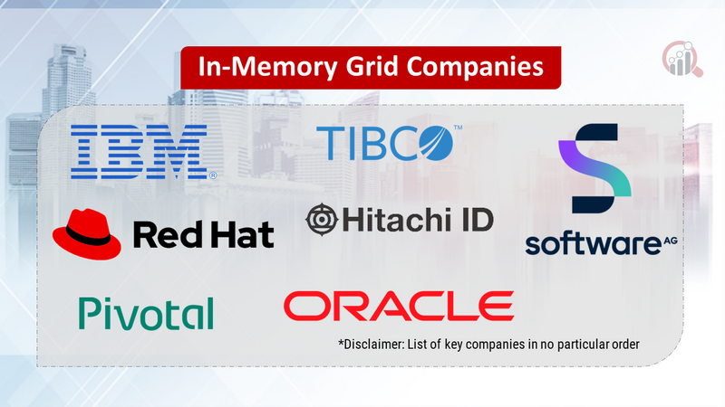 In-Memory Grid Companies